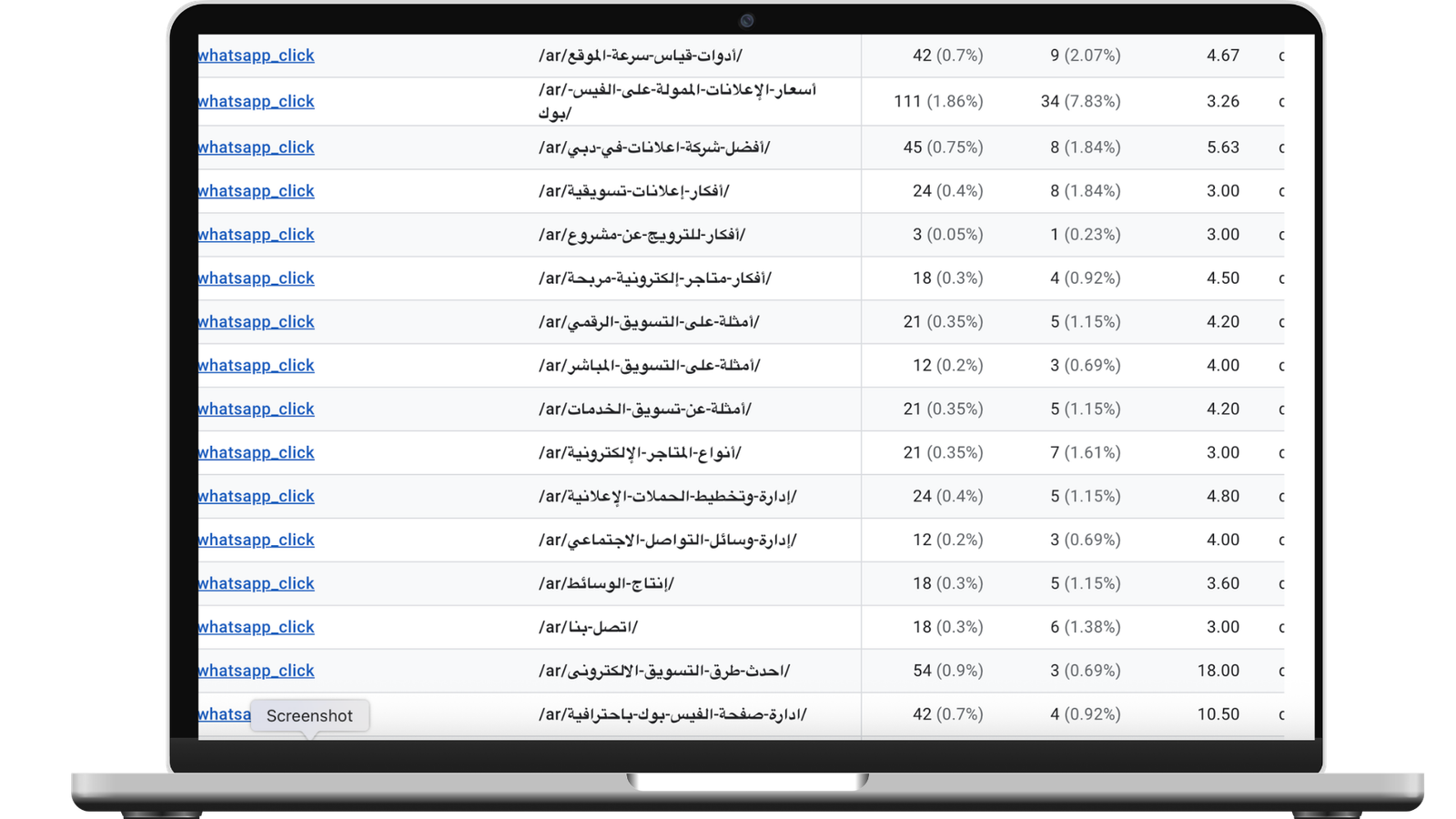 نتائج صدارة محركات البحث وسيو خطاب جروب