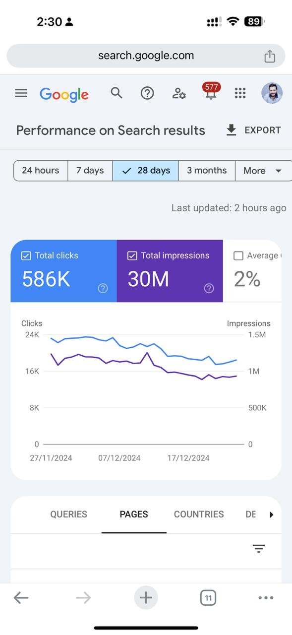 Search Console Mobile Metric