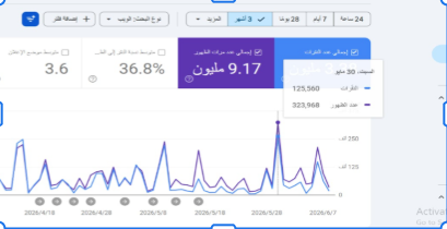 خبراء سيو شركة مبتكر سيو